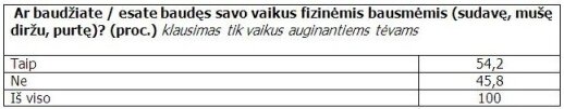 Apklausa: pusė tėvų muša vaikus