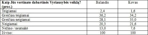 Politiniuose reitinguose - keista anomalija