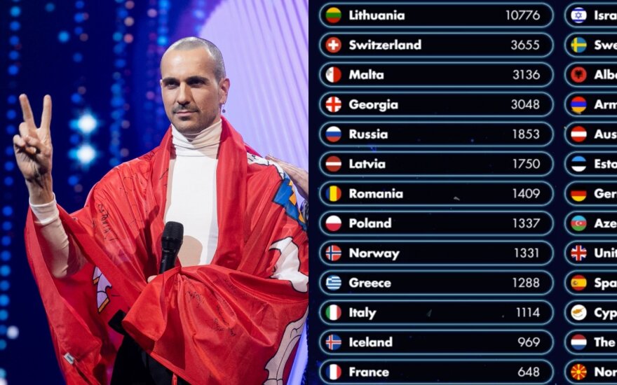 Grupė „The Roop“ pelnė pergalę tarptautiniame virtualiame „Eurovizijos“ konkurse/Foto: Delfi, Stop kadras