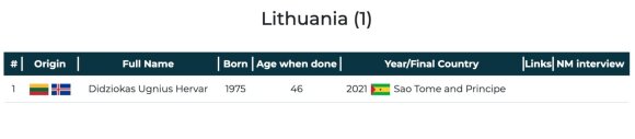 Išskirtinis interviu su pirmuoju visas 193 pasaulio valstybes apkeliavusiu lietuviu: nemaniau, kad tai įmanoma paprastam žmogui