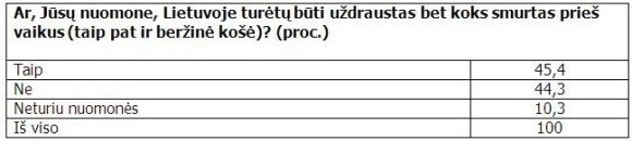 Apklausa: pusė tėvų muša vaikus