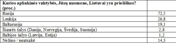 Wroga Litwie Polska