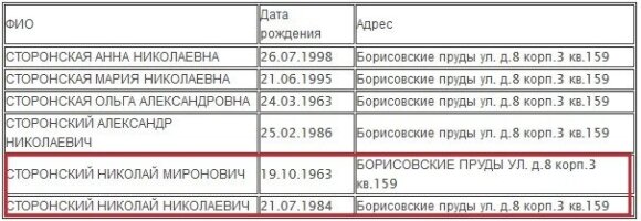 LRT: отец главы Revolut Сторонского работает в "Газпроме"