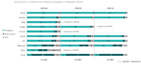 What Lithuanians really think about Russia and Putin: Poll results send clear message to Kremlin