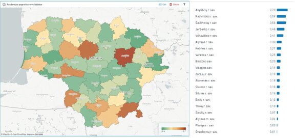 Analysis of the coronavirus situation in Lithuania on January 7. 