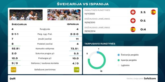 Switzerland vs. Spain