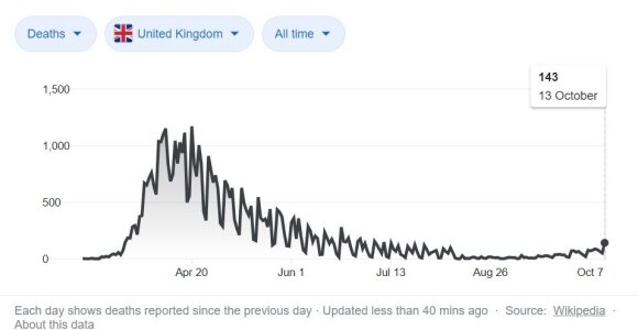 Mortality from coronavirus in the United Kingdom.