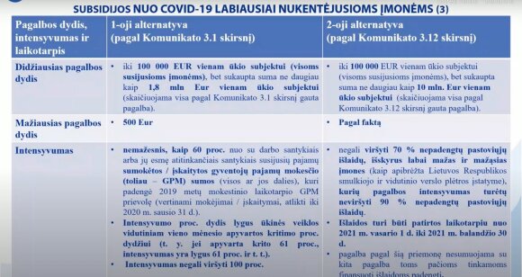 The government has drawn up a plan for the most affected companies: the amount of the benefit will depend on the taxes paid