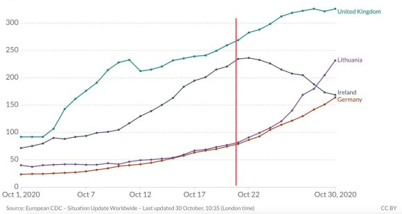 Coronavirus curve