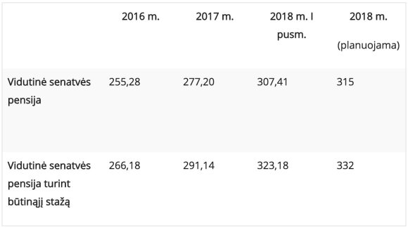 Ministerija skelbia 3 priemones pensininkų skurdui mažinti