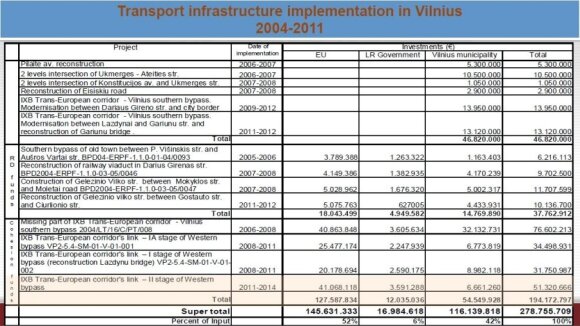A. Zuokas. Apie „klasikus“ ir tuos, apie kuriuos bus „rašomi vadovėliai“