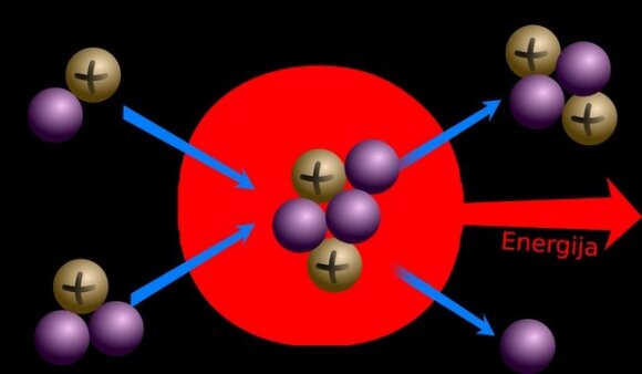 How does fusion work?