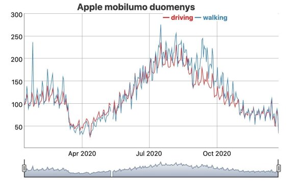 Data collected by V. Zemlis-Balevičius