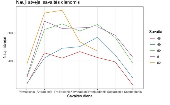 Data collected by V. Zemlis-Balevičius