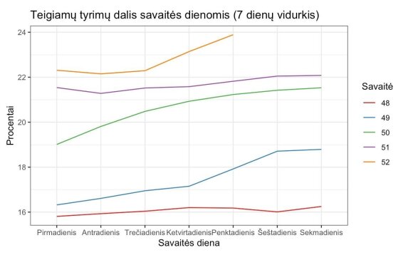 Data collected by V. Zemlis-Balevičius