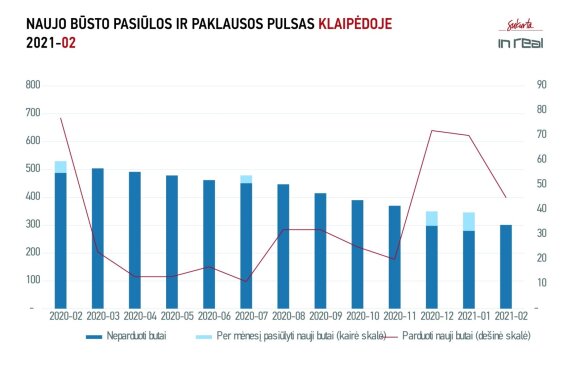 Buying and selling a house in Lithuania 