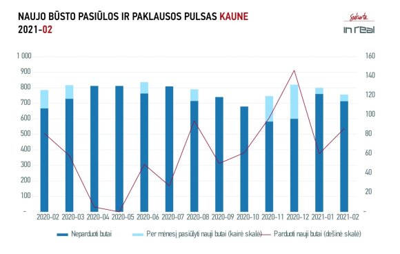 Buying and selling a house in Lithuania 