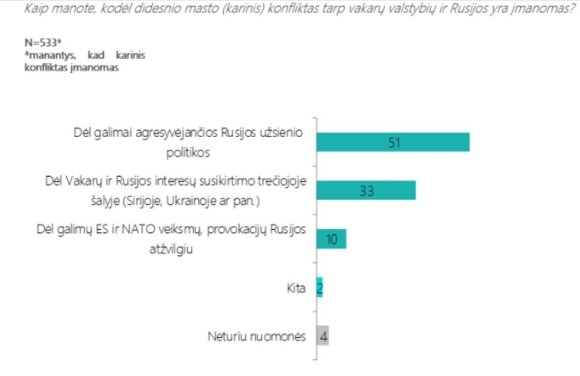 What Lithuanians really think about Russia and Putin: Poll results send clear message to Kremlin