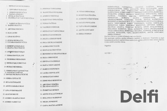 Skandalingame VSD dokumente atsidūrę verslininkai nustebę: niekas paramos neprašė
