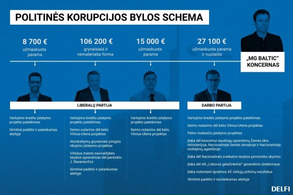 „MG Baltic“ byloje – pirmosios kliūtys ir piketai: Masiulis puola prokurorą, Kurlianskis – ir prokurorą, ir teismą