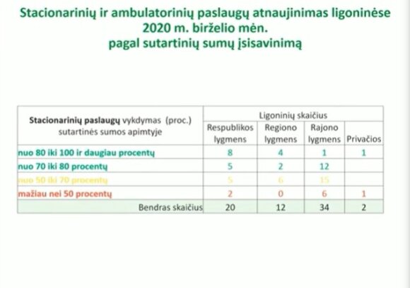 Information from health insurance funds on the work of medical institutions after quarantine.