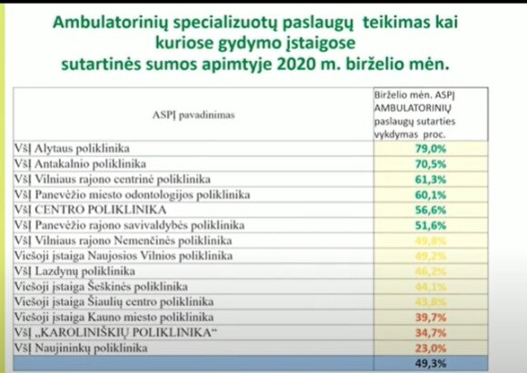 Information from health insurance funds on the work of medical institutions after quarantine.