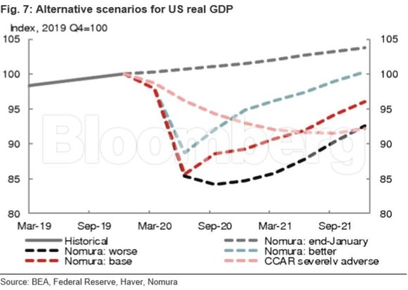 Bloomberg grafikai