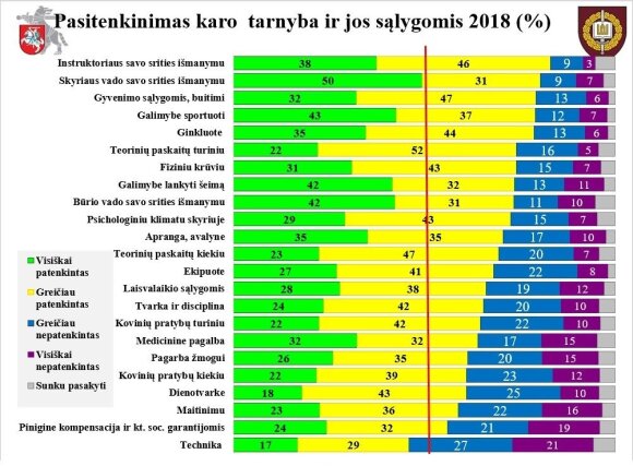 Tyrimas Lietuvos kariuomenėje: nepagražintas vaizdas rodo pažangą, bet veriasi skauduliai ir grėsmės