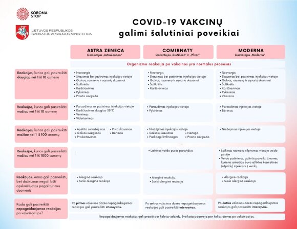 Possible Side Effects of COVID-19 Vaccines