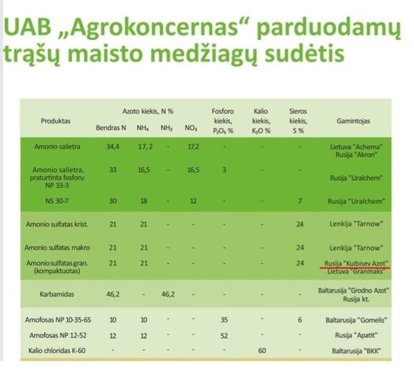 LRT tyrimas. Paslapčių gaubiamas Karbauskio verslas Baltarusijoje: ką norėjo nuslėpti politikas?