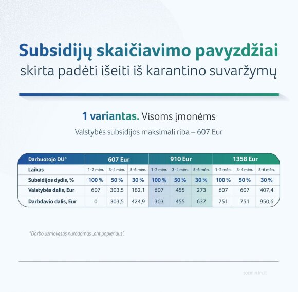 Examples of subsidy calculations. 