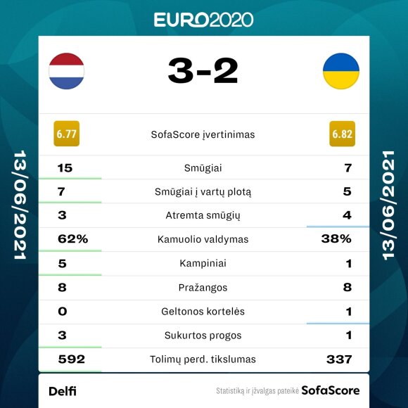 Netherlands v Ukraine