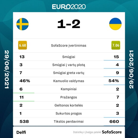 Match statistics