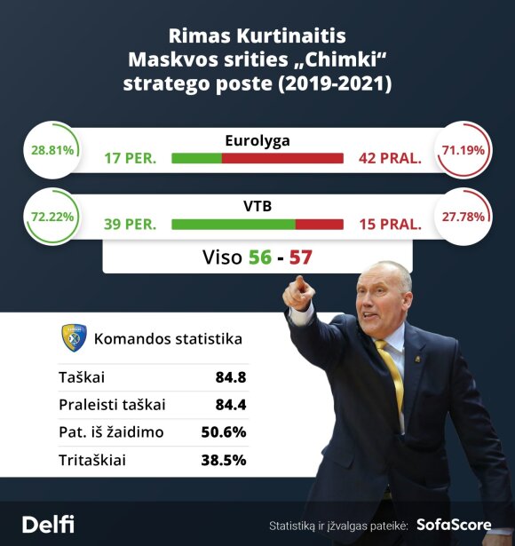 Kurtinaitis rhymes 