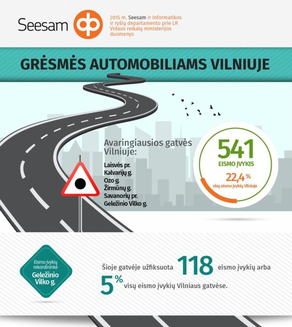 Automobilių saugumas Vilniuje