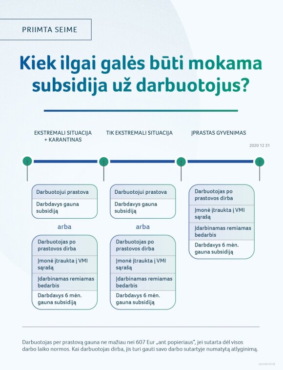 Procedure for the payment of employee benefits