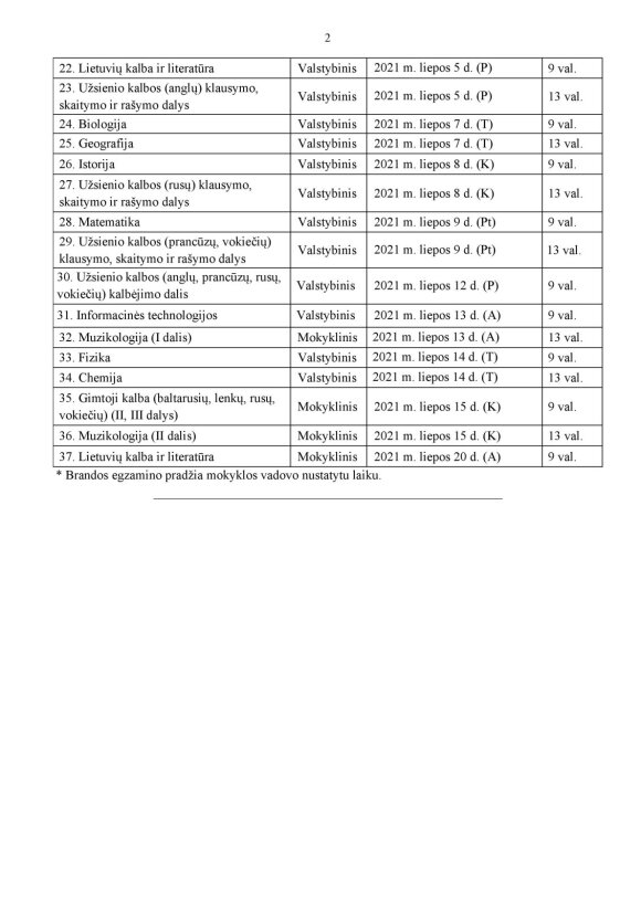 Exam session starts next week: facilitation awaits graduates