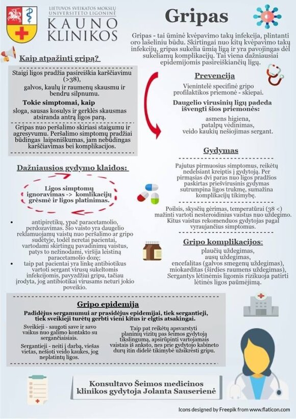 14 Faktų, Kuriuos Turite žinoti Apie Gripą Ir Skiepus - DELFI Sveikata