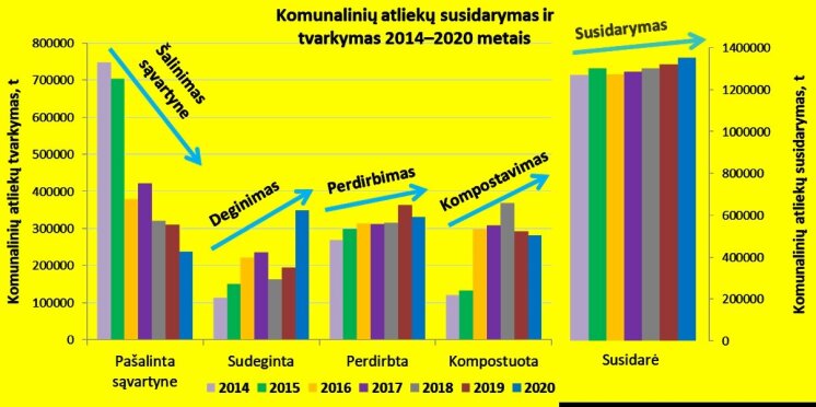 Komunalinių atliekų susidarymas irtvarkymas 2014–2020 m.