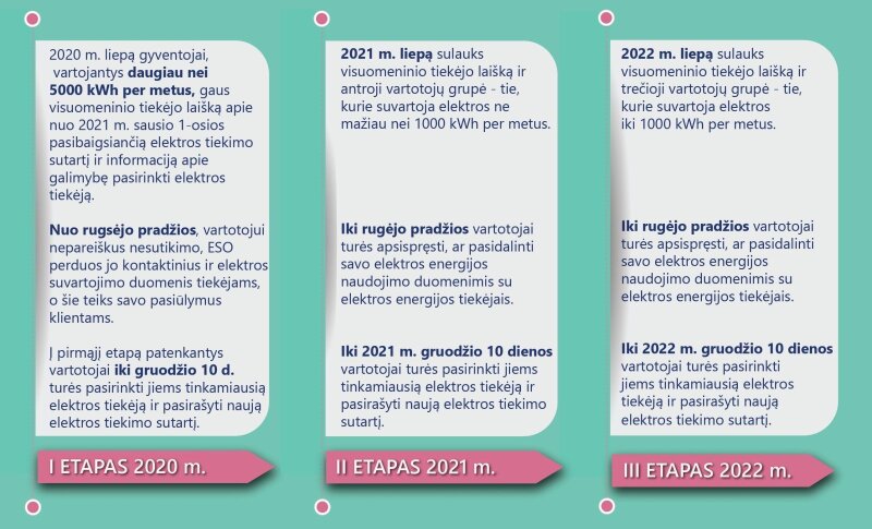 internetinė 10osios prekybos pasirinkimo forma 2021 18