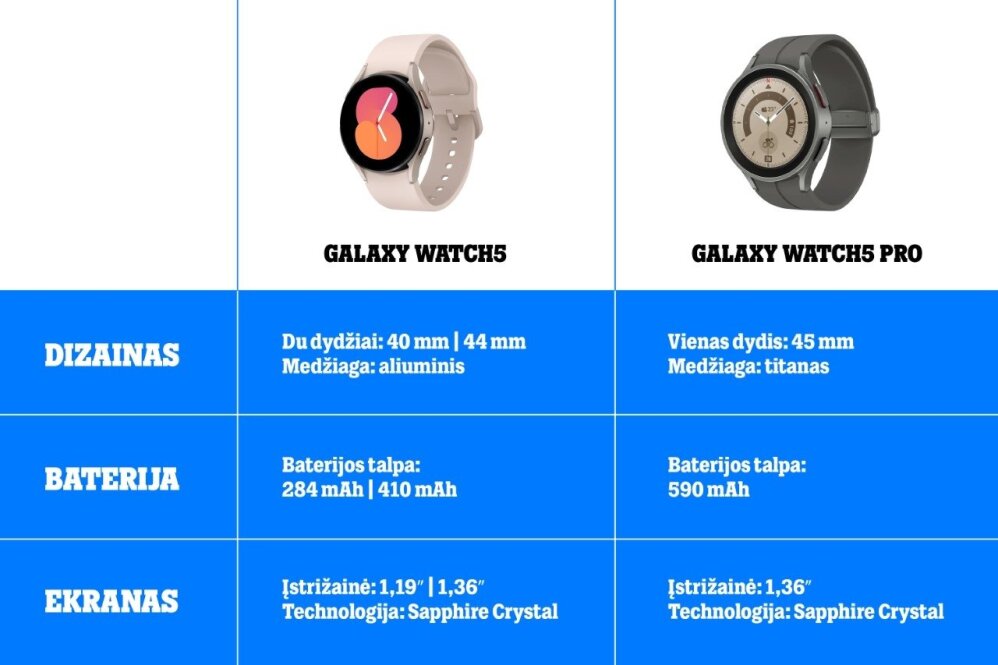 Išsami Samsung įrenginių apžvalga: Galaxy Watch5 ir Galaxy Buds2 Pro