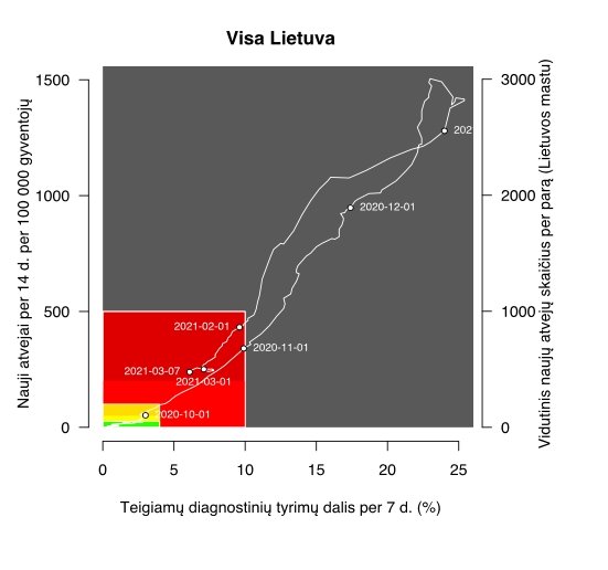 Recent review: The acceleration of the pandemic was negative again, but the number of resuscitations received a drastic treatment