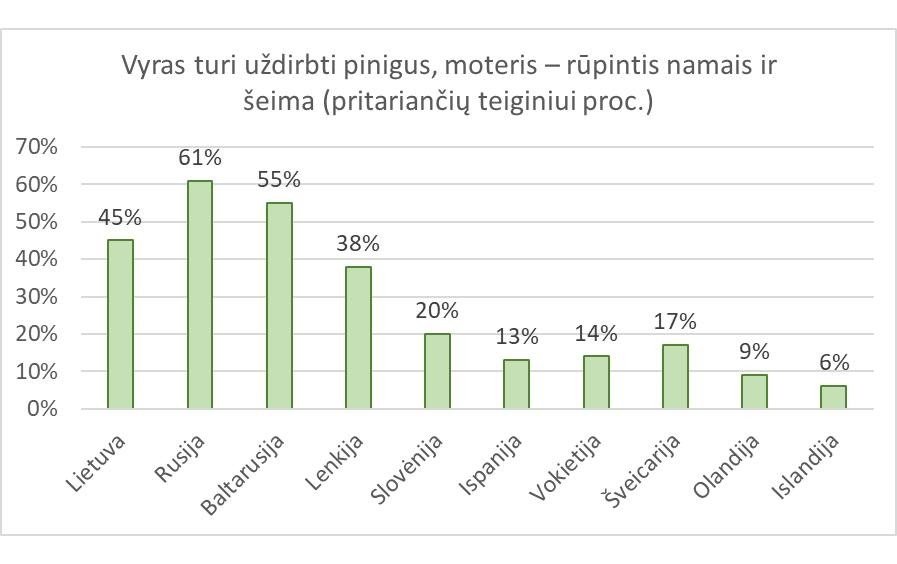 Lietuvos statistikos darbai
